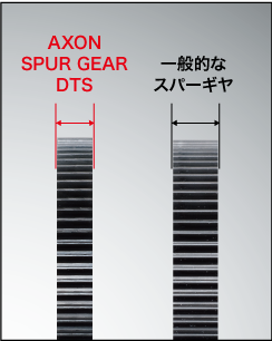 AXON Spur Gear DTS 64P 100T
