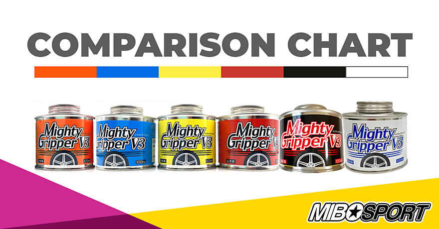 Mighty Gripper additives comparison chart