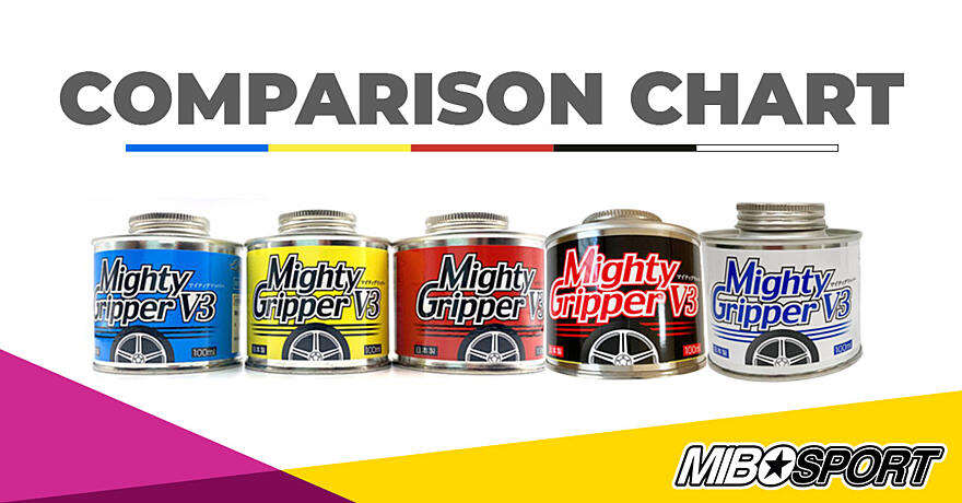 Mighty Gripper additives comparison chart