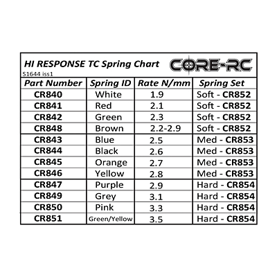Core RC Hi Response TC Spring Set - Hard (8pcs)