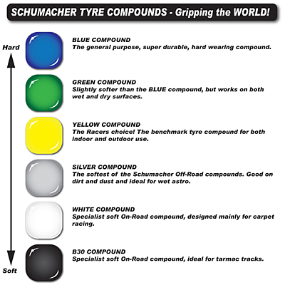 Schumacher Shard 1/10 - 4WD Front Tyres - Yellow (High Performance, 1 pair)